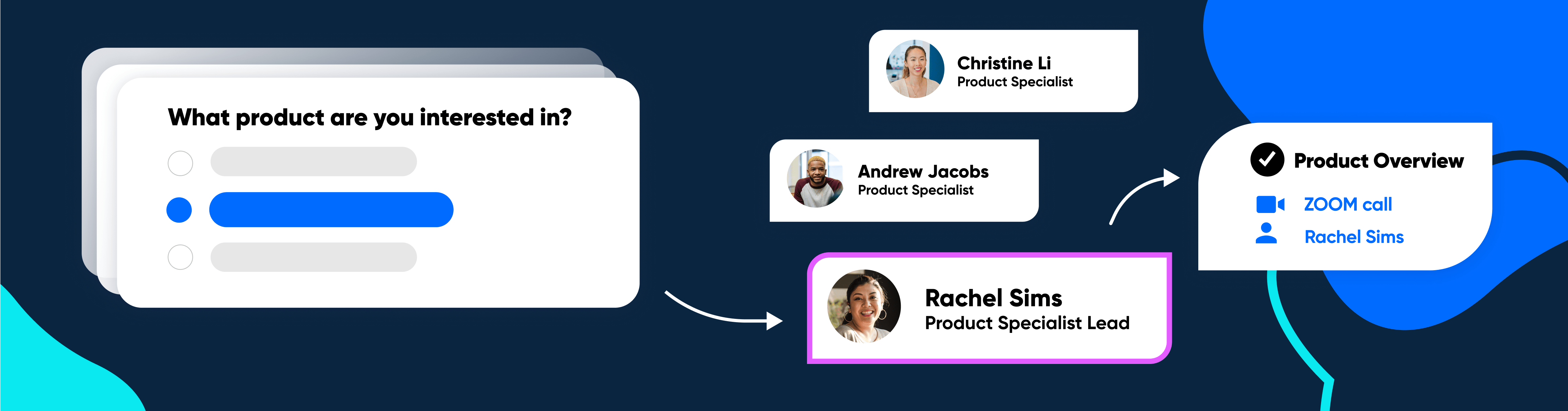 Routing Forms - blog - hero