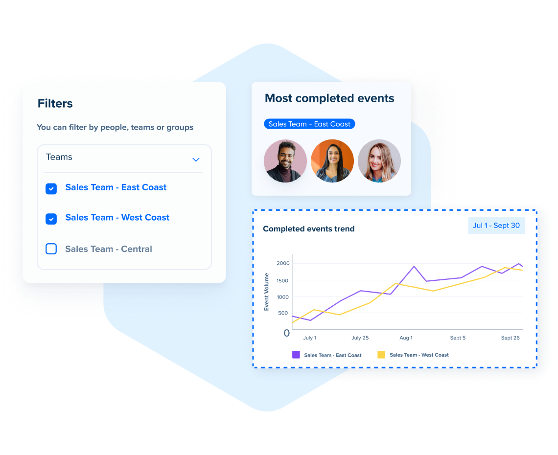 Uncover unique scheduling trends to reach your full potential