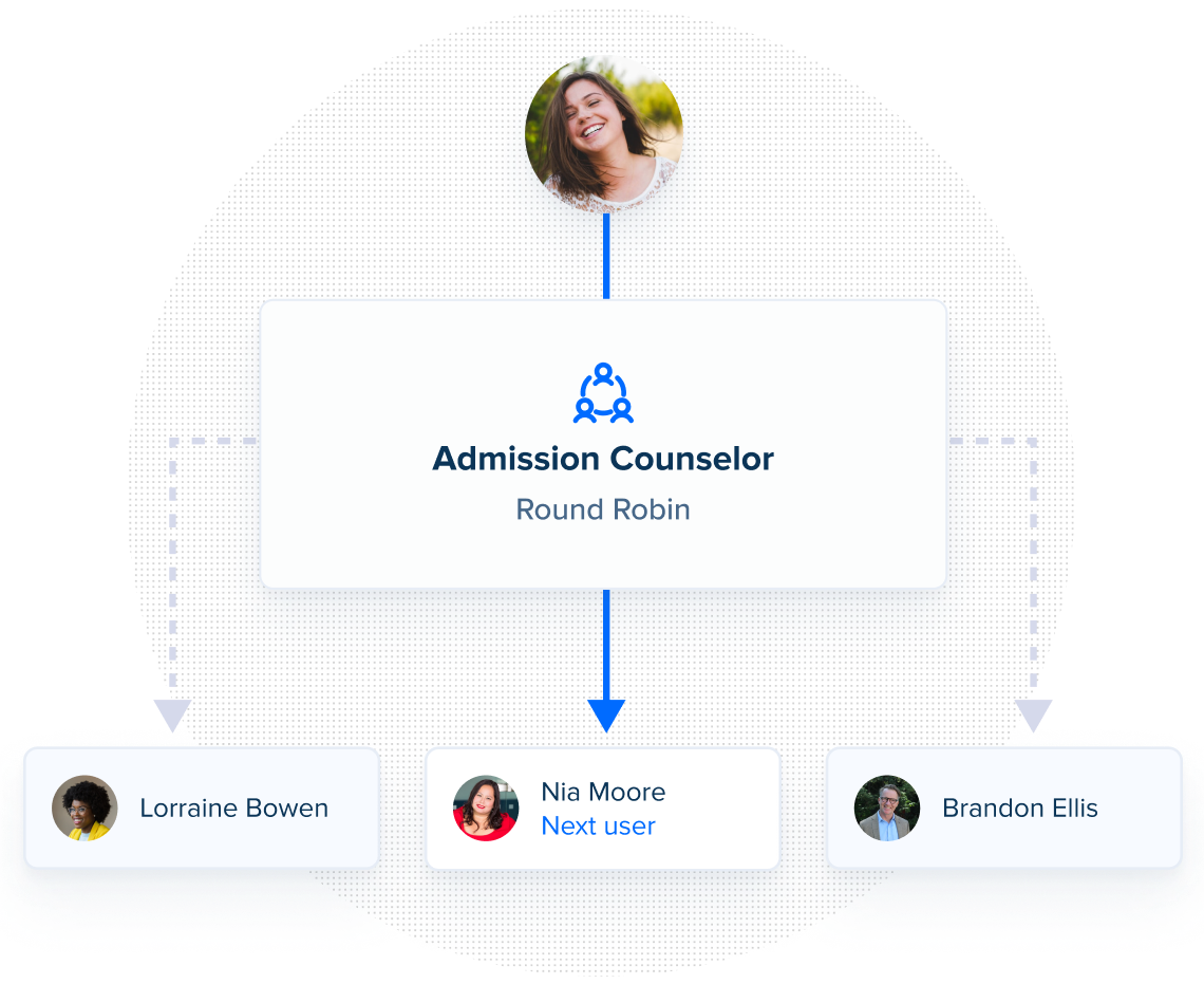 Accelerate your admissions cycle