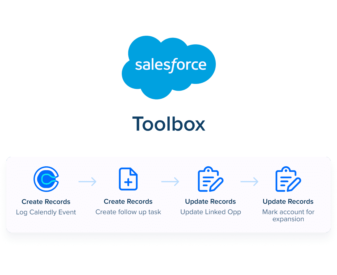 Streamline your process and increase your team's productivity