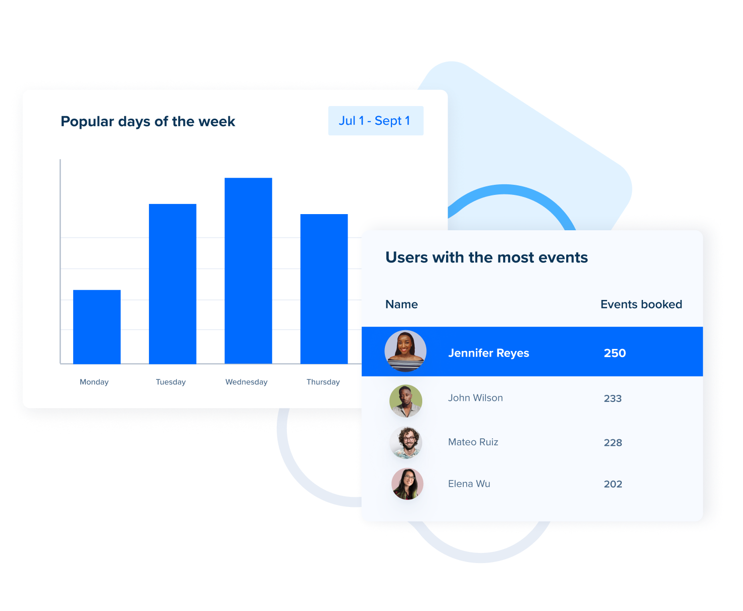 Improved planning and scheduling