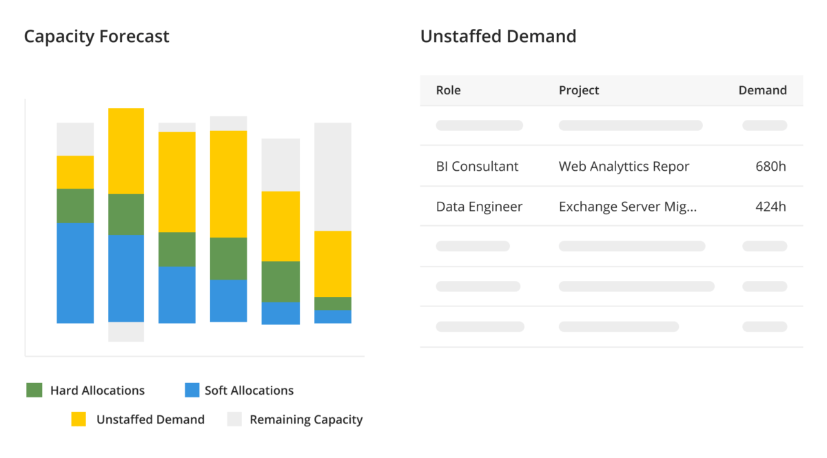 [Blog image] consulting software Kantata screenshot