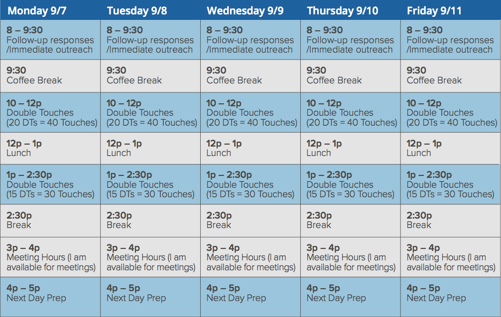 TOPO example of priority time blocking
