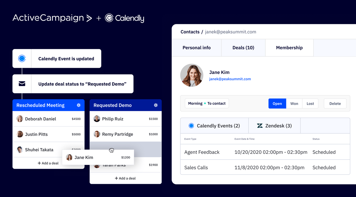 Stylized screenshot of a workflow in ActiveCampaign. When a meeting is booked via Calendly, the deal stage is changed to "Requested Demo." A contact in ActiveCampaign shows a log of all Calendly meetings.