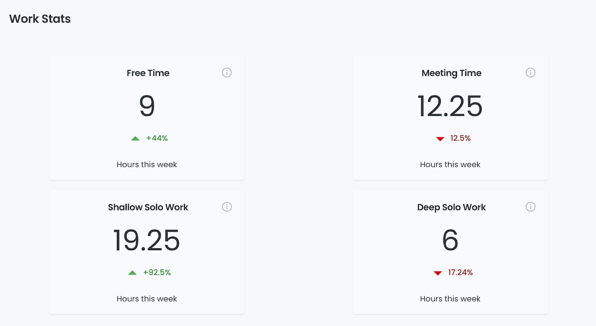 Work Stats show a breakdown of work time, free time, etc.