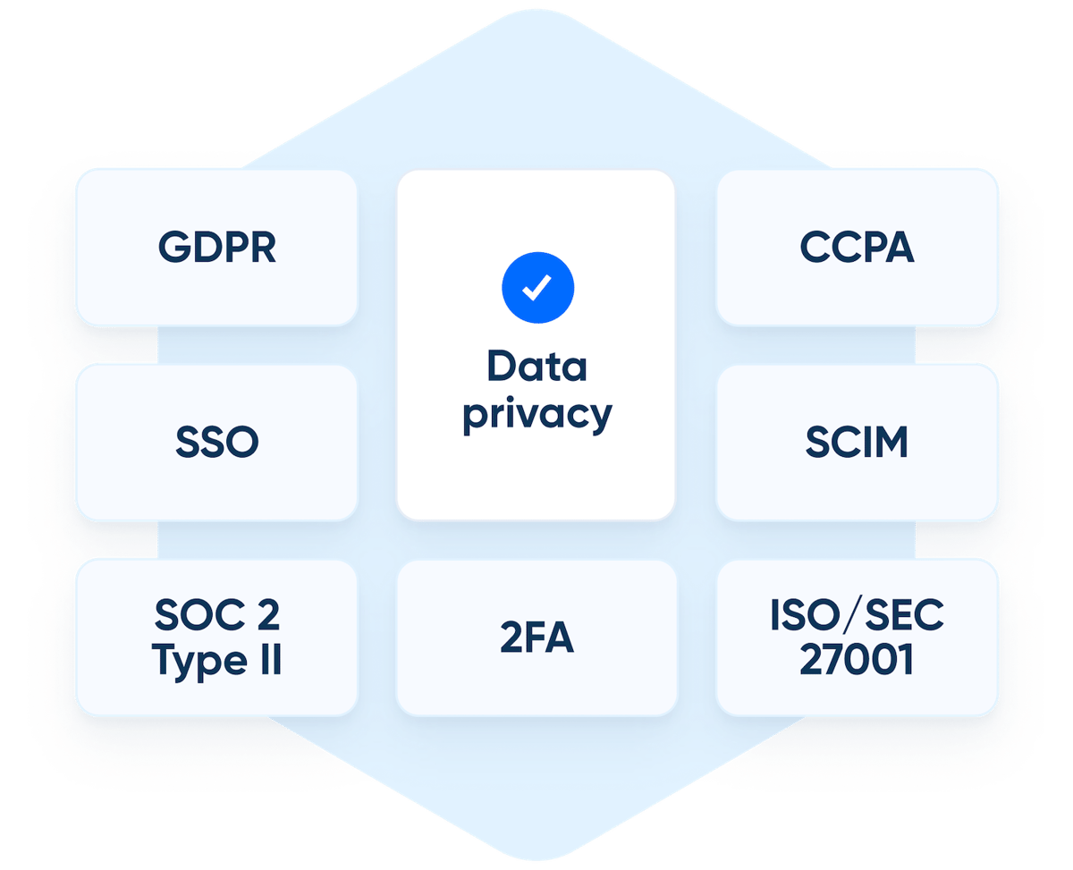 Graphic showing Calendly meets the compliance needs of the world’s largest financial service companies, including FINRA, ISO/IEC 27001, SOC 2 Type 2, PCI, and GDPR.