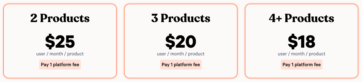 Screenshot of Chili Piper's pricing page showing the cost per user per month per product of two, three, or four-plus products.