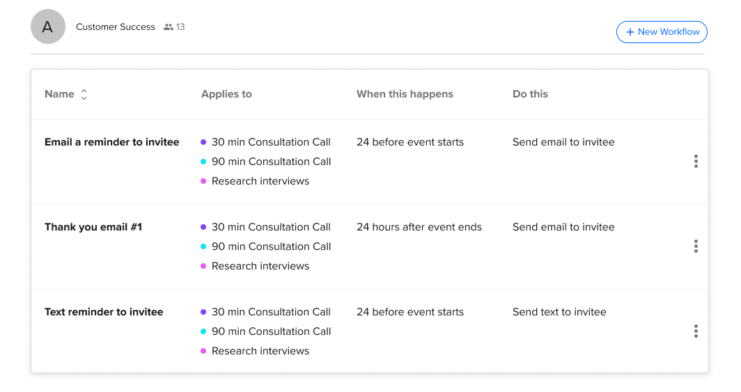 CS workflows: meeting reminder email, thank you email, text reminder