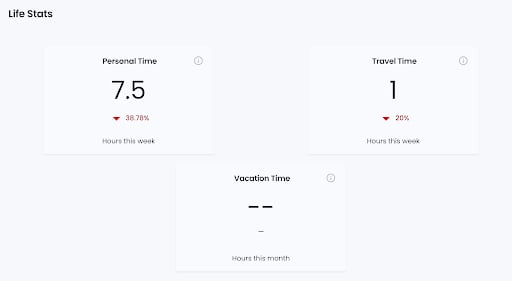 Life Stats show a breakdown of personal time, travel time, and vacation time.