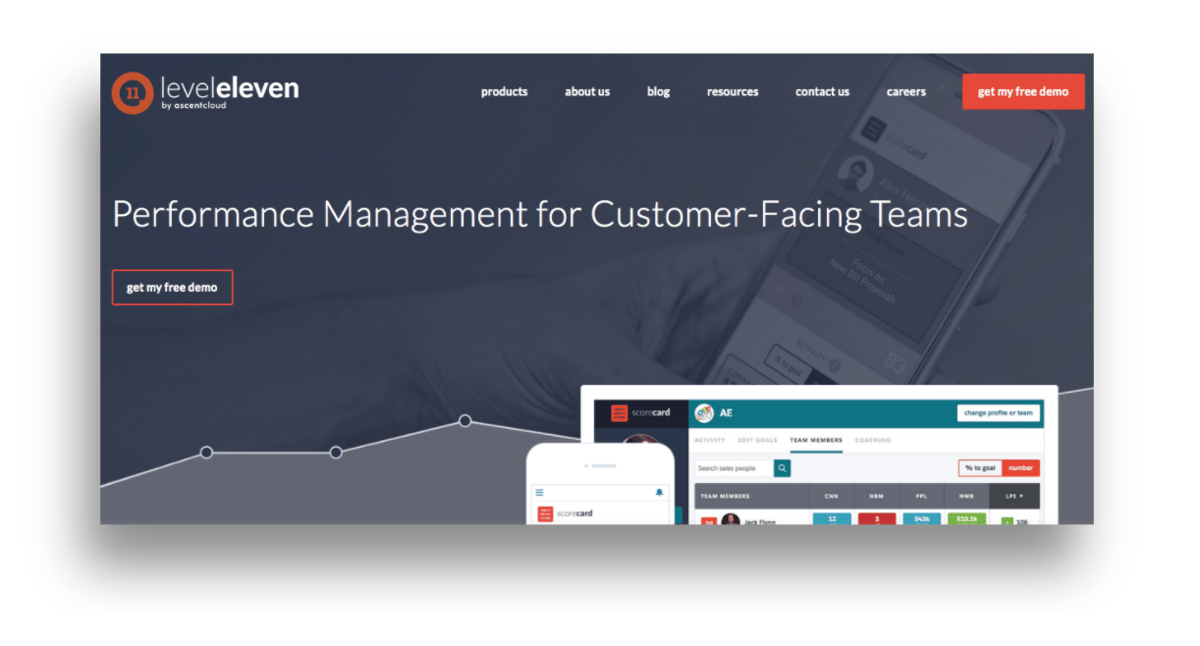 LevelEleven tracks key metrics on every sales team member so team leaders can provide customized coaching sessions and training programs. 
