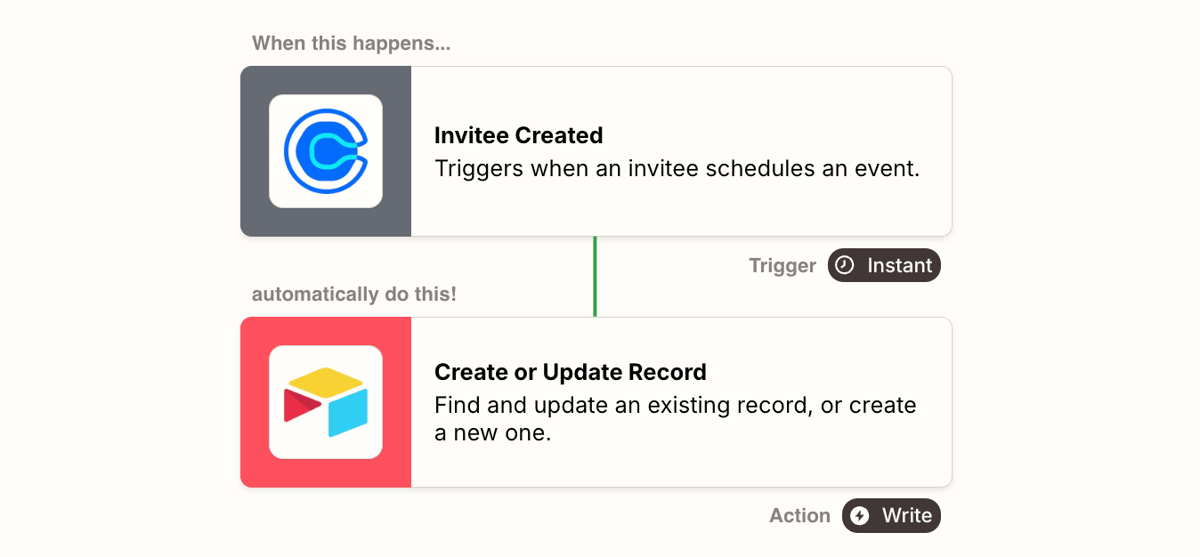 Screenshot showing the steps of a zap to add Airtable records for new Calendly events. Step 1: Invitee Created. Step 2: Create Record.
