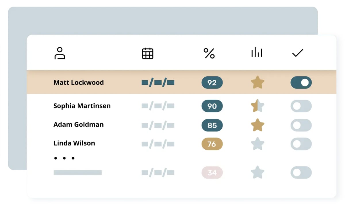 TestGorilla's at-a-glance candidate summaries help you quickly filter applicants.