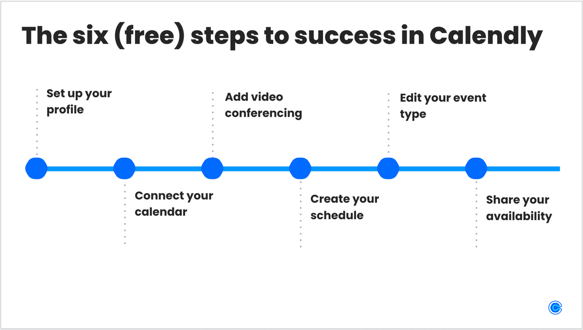 Here are some tips to create an engaging webinar slide deck