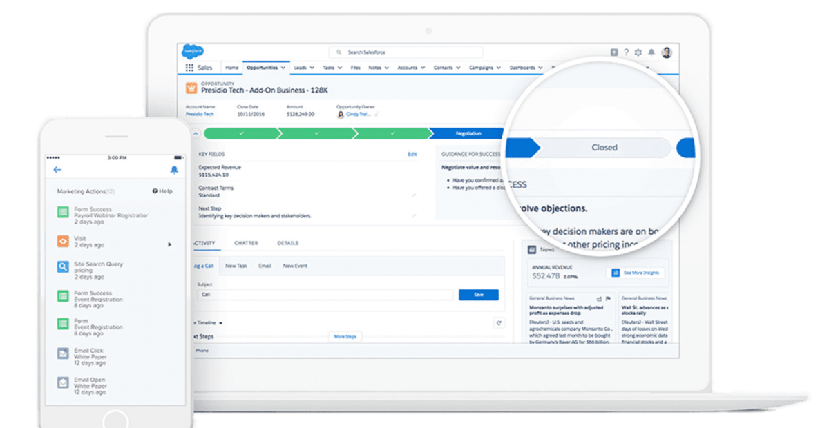 Salesforce Sales Cloud users see an average 29% increase in productivity thanks to the CRM and features like account and contact management, a mobile app, and process automation.