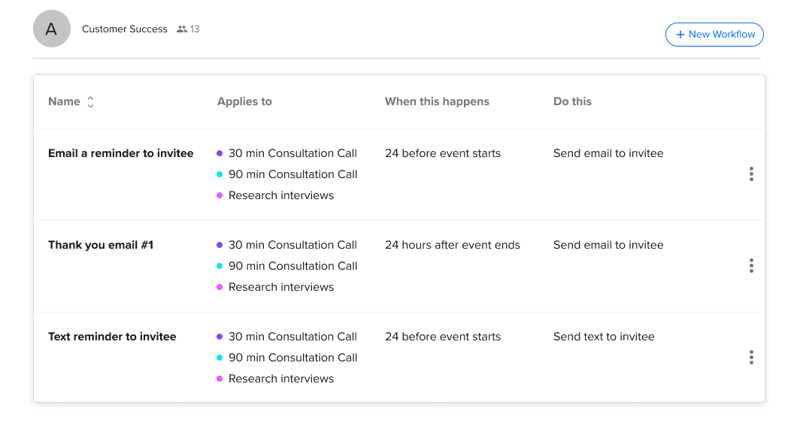 CS workflows: meeting reminder email, thank you email, text reminder
