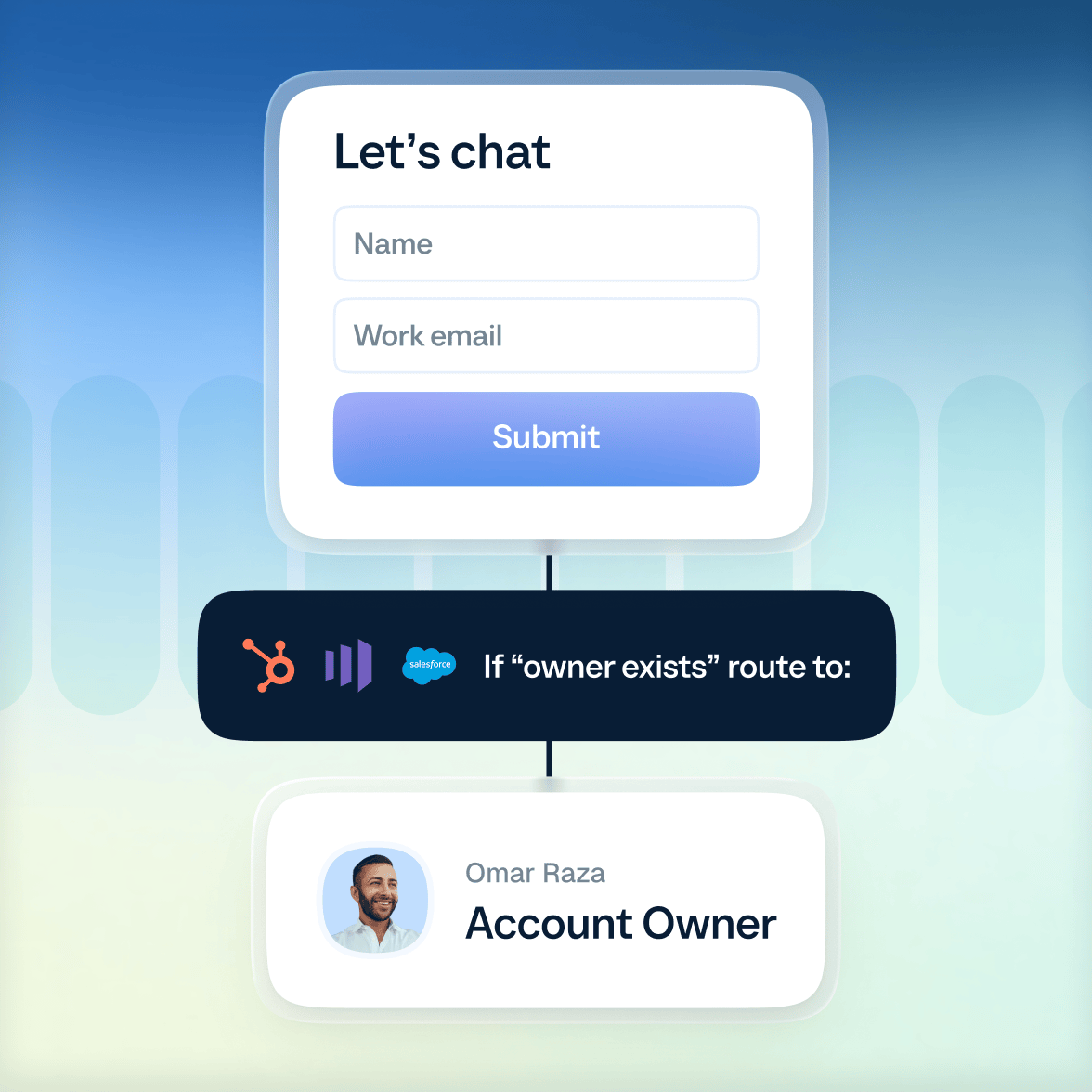 Connect customers with the right expert