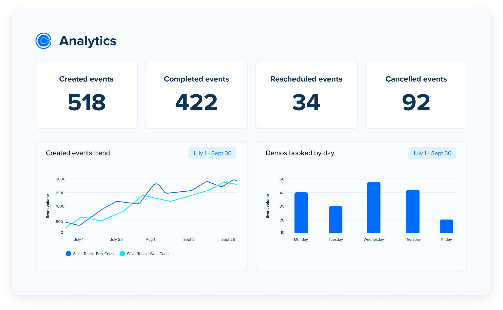 Analytics